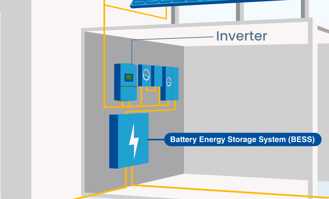 Illustration of a battery energy storage system highlighted next to an inverter on the exterior wall of a house.