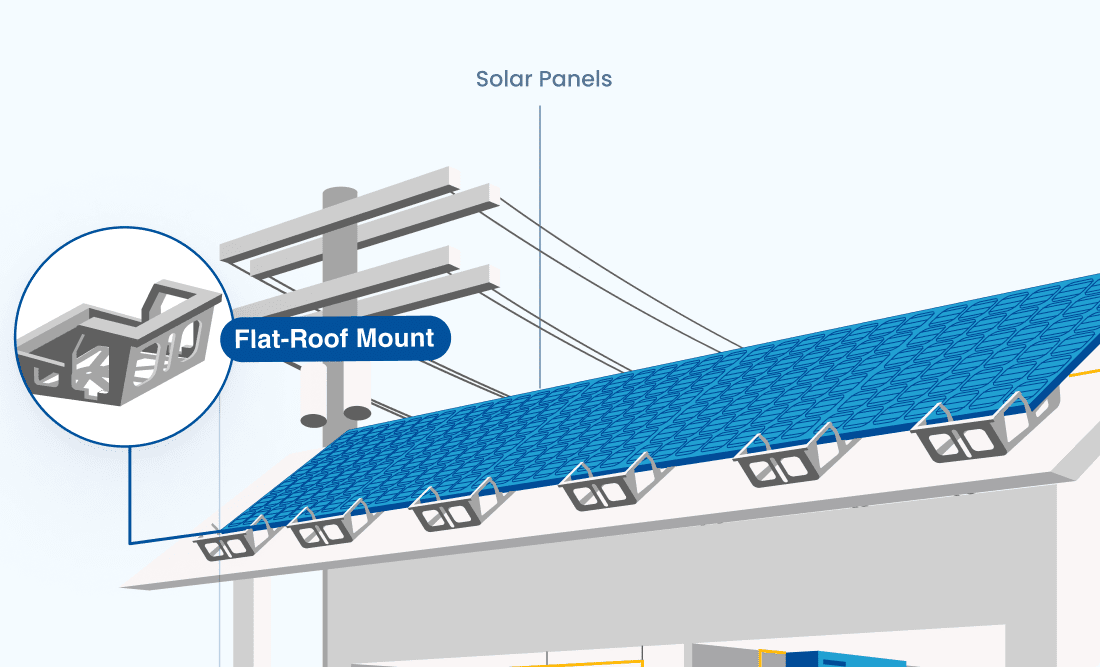 Illustration of solar panels on the flat roof of a house with the composite mounts highlighted.