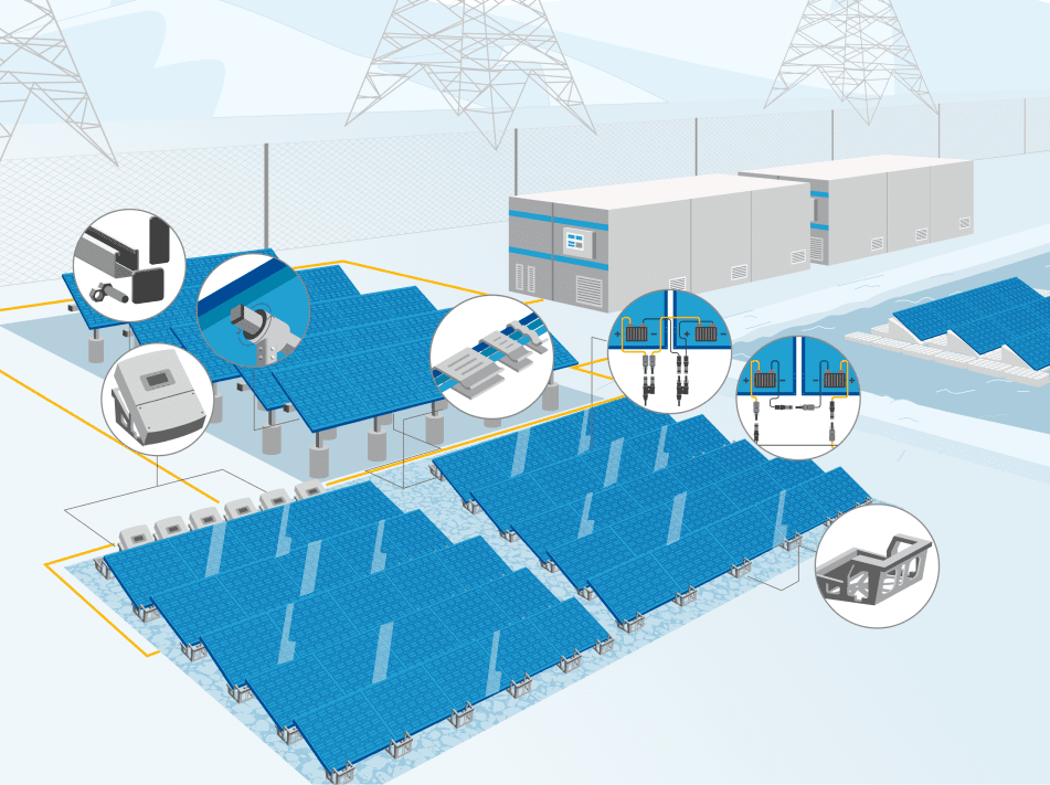 A digital illustration of large-scale solar applications with various features numbered.